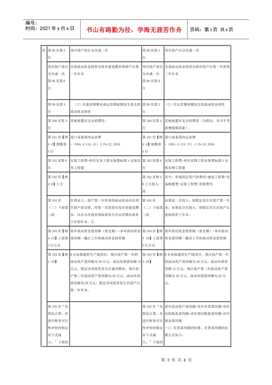财务管理XXXX与XXXX的比较_第3页