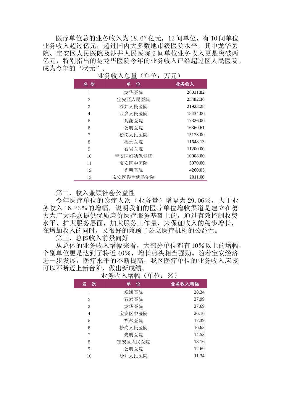 某医疗单位财务分析报告_第2页