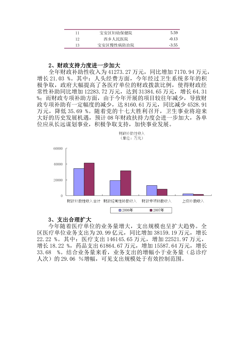 某医疗单位财务分析报告_第3页