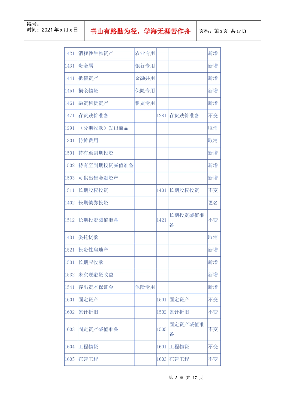 新旧会计科目对照表_第3页