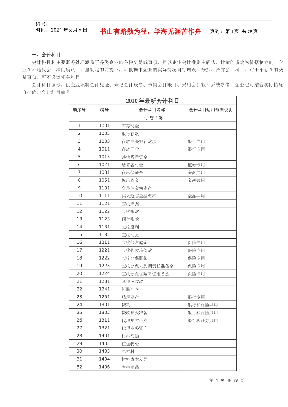 XXXX新准则会计科目和主要账务处理(含会计科目对照表)_第1页