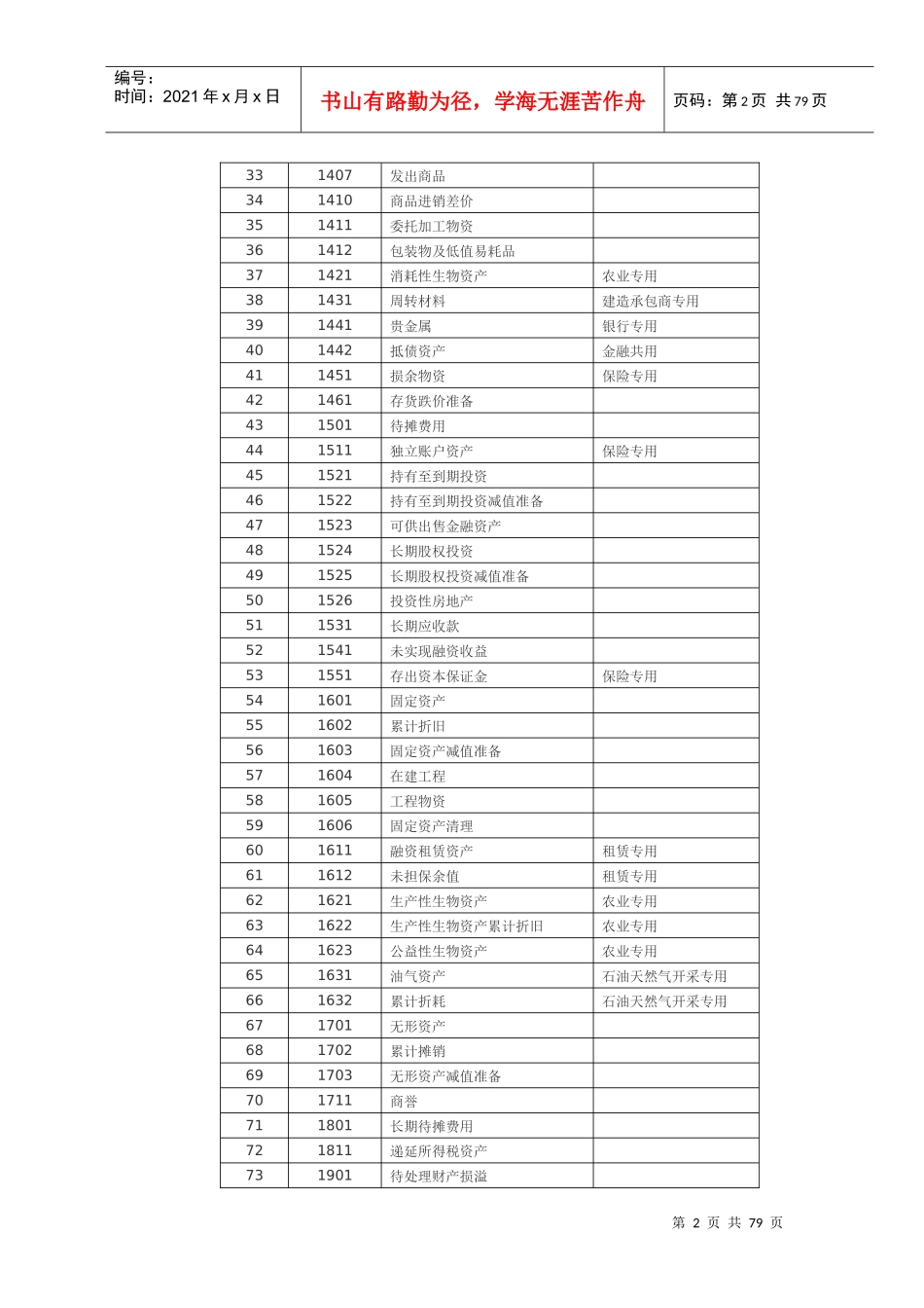 XXXX新准则会计科目和主要账务处理(含会计科目对照表)_第2页