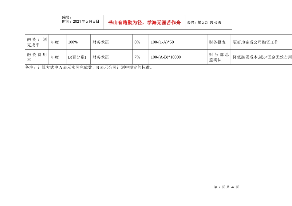 财务部岗位KPI组成表精品_第2页