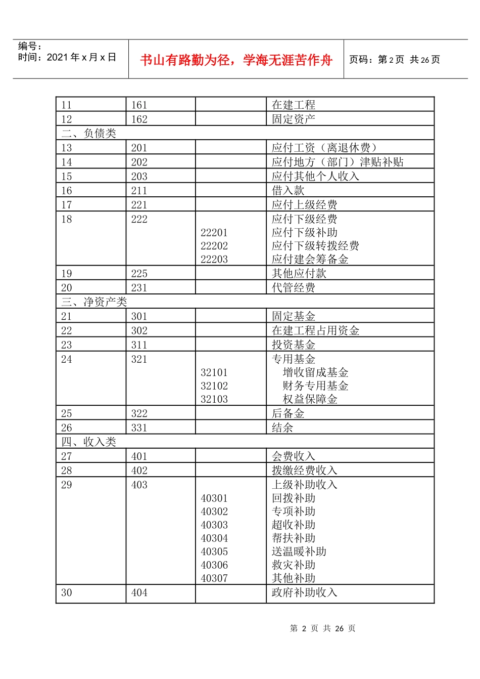 工会会计制度—会计科目和会计报表_第2页