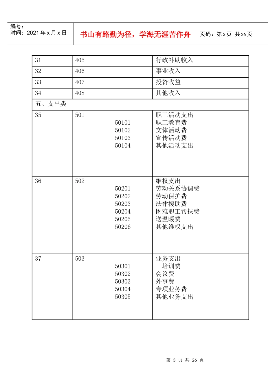 工会会计制度—会计科目和会计报表_第3页