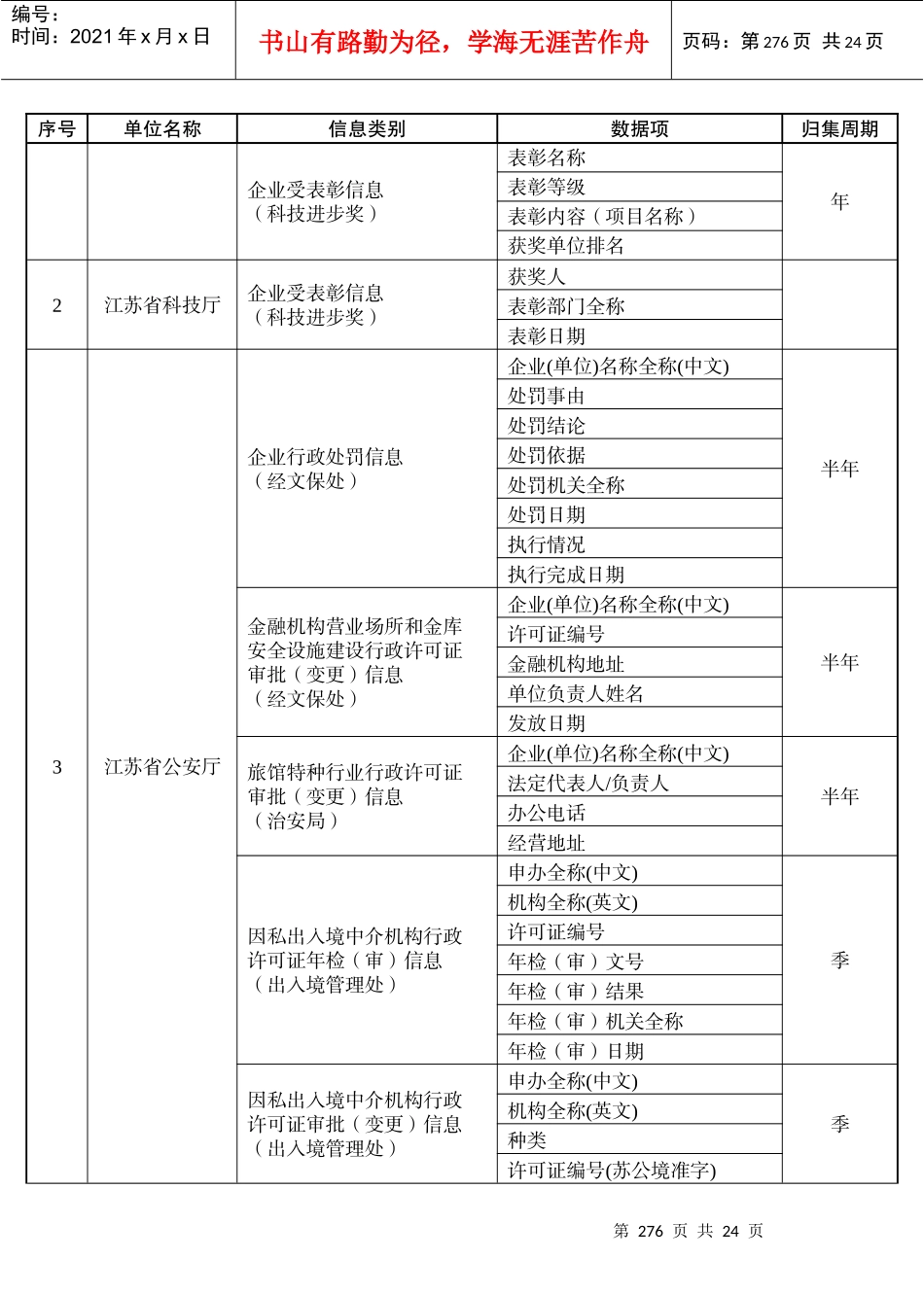 省公共信用信息系统第一批归集数据项_第2页