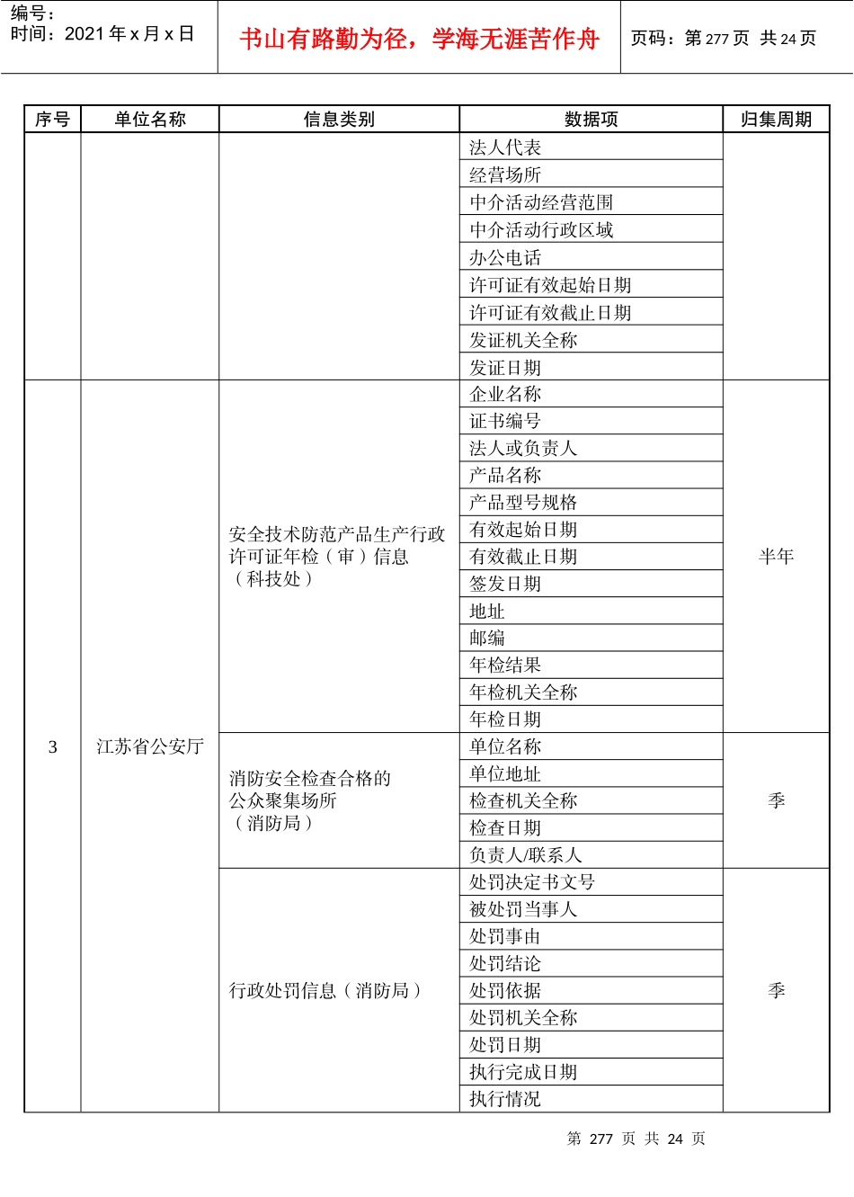 省公共信用信息系统第一批归集数据项_第3页