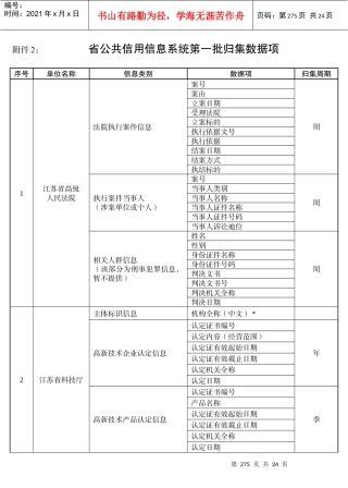 省公共信用信息系统第一批归集数据项