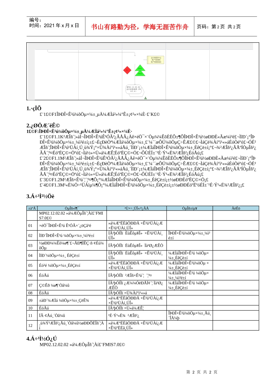 MP02.12.03.03 无形资产计提减值准备_第2页