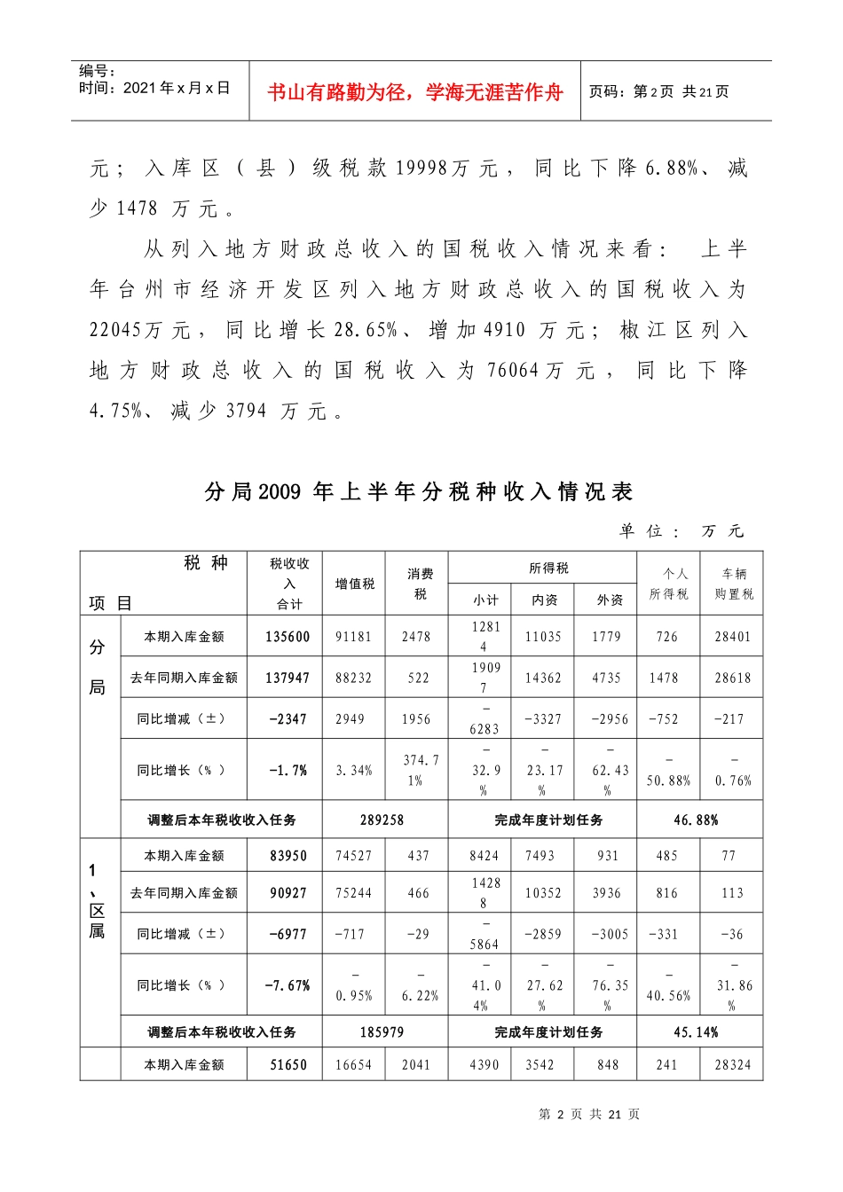 台州市国家税务局椒江税务分局_第2页