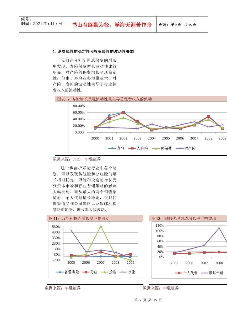 消费属性的稳定性和投资属性的波动性叠加_第2页