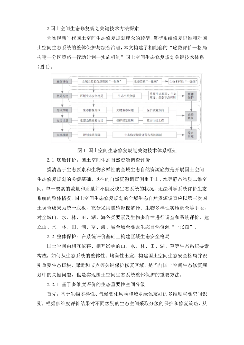 国土空间生态修复专项规划关键技术_第3页