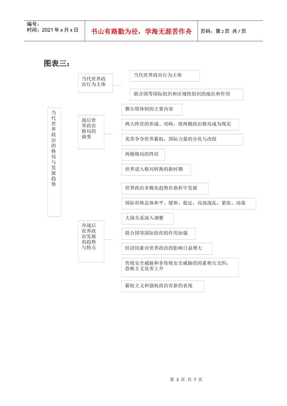当代世界经济与政治》图表_第2页