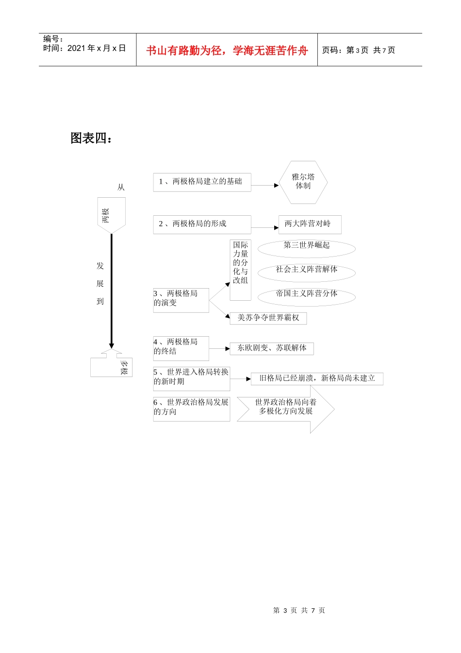 当代世界经济与政治》图表_第3页
