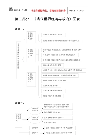 当代世界经济与政治》图表