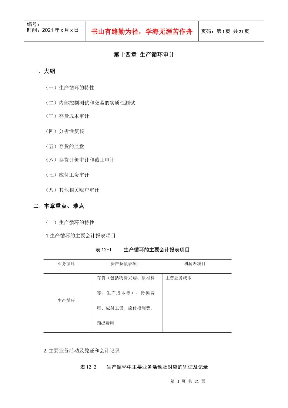 生产循环审计的特征_第1页