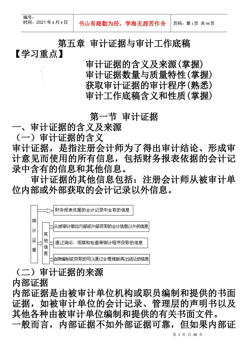 《审计学》串讲讲义_第1页