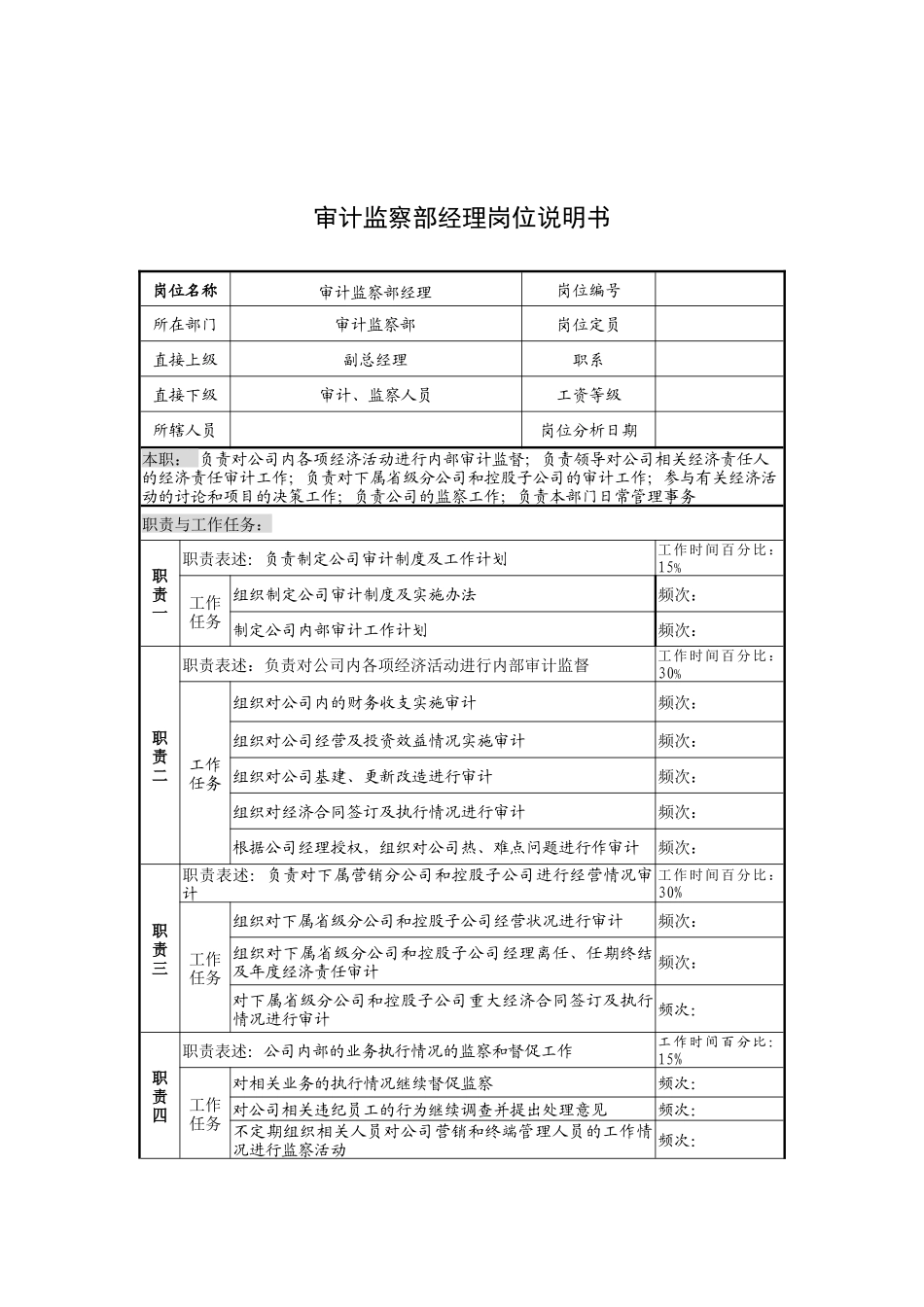 奥康集团审计监察部经理岗位说明书_第1页