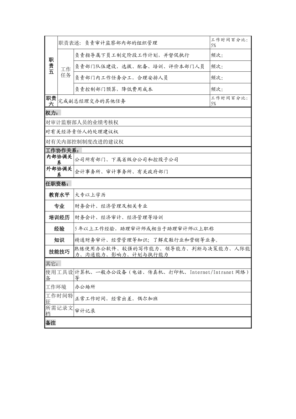 奥康集团审计监察部经理岗位说明书_第2页