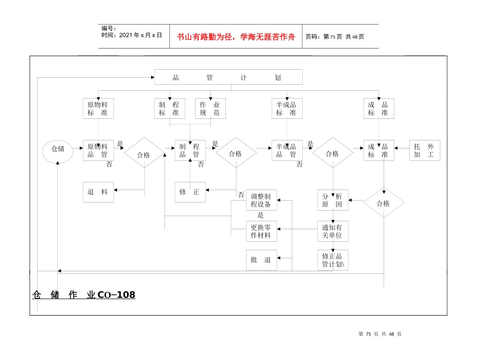 3_生产与存货(内控)_第3页