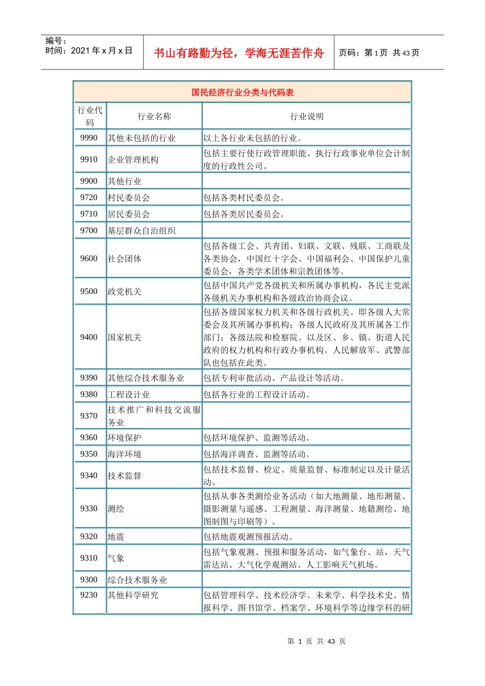 国民经济行业分类与代码表_第1页