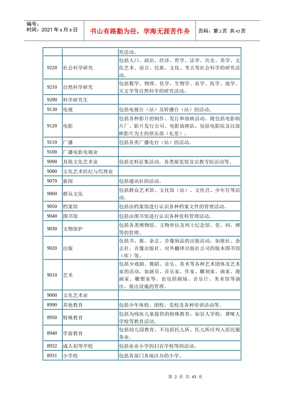 国民经济行业分类与代码表_第2页