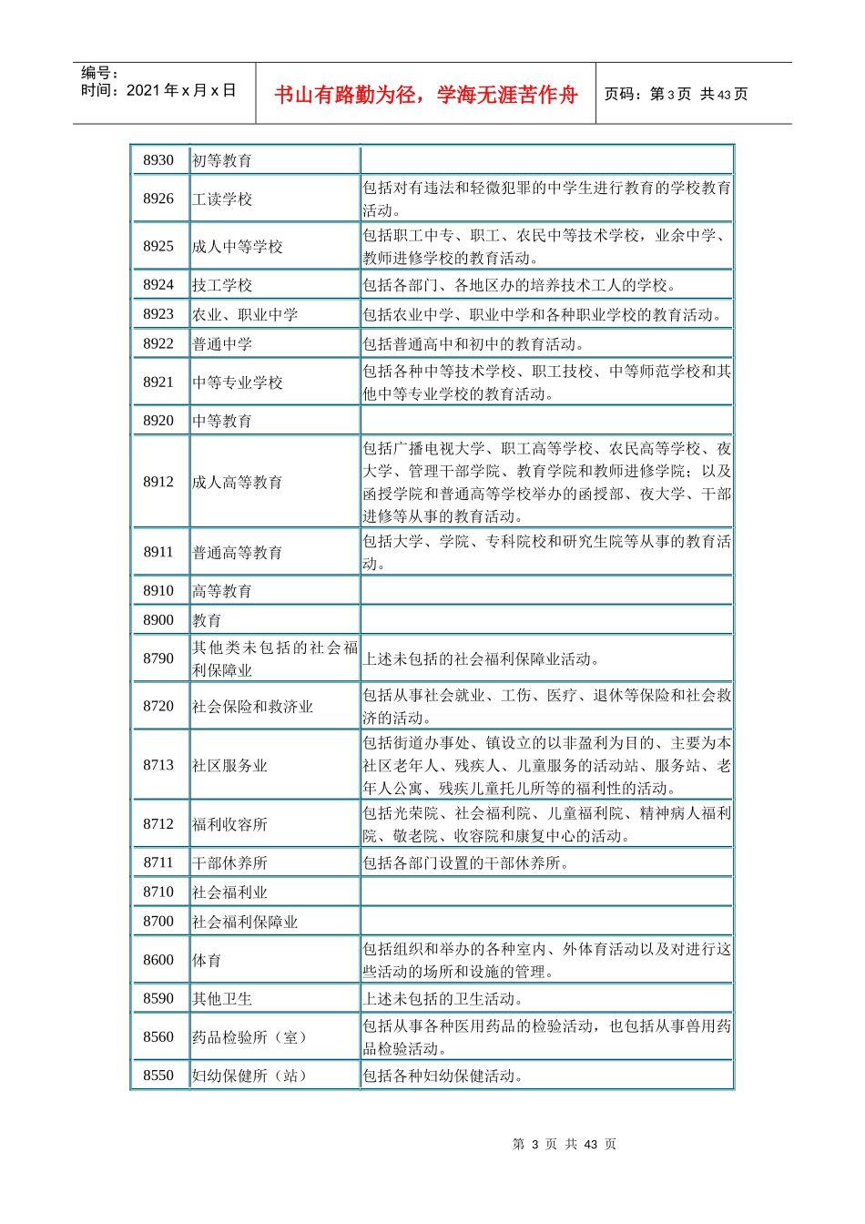 国民经济行业分类与代码表_第3页