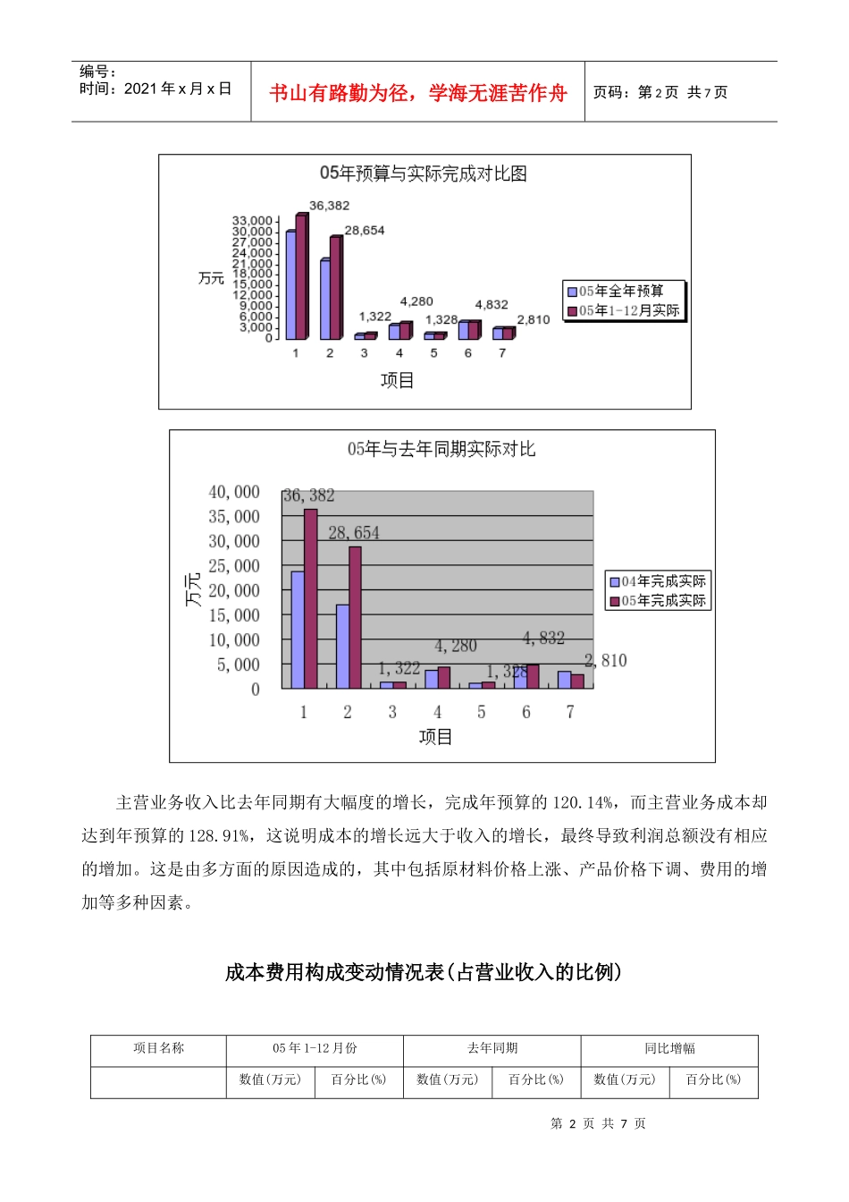某投资集团公司年度财务分析_第2页