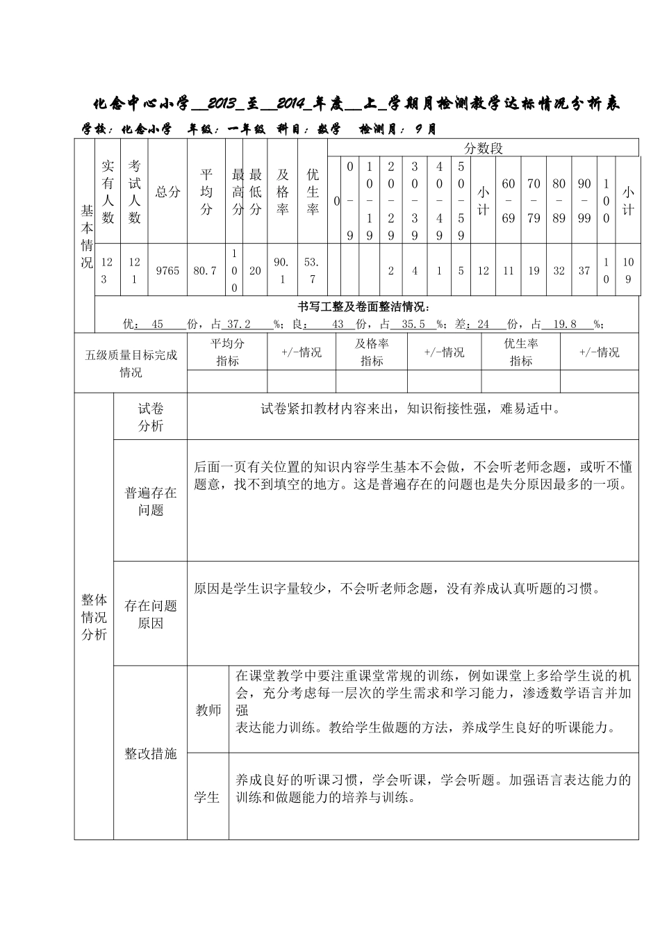 月考质量分析_第1页