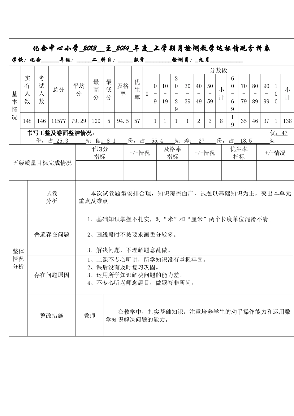 月考质量分析_第2页