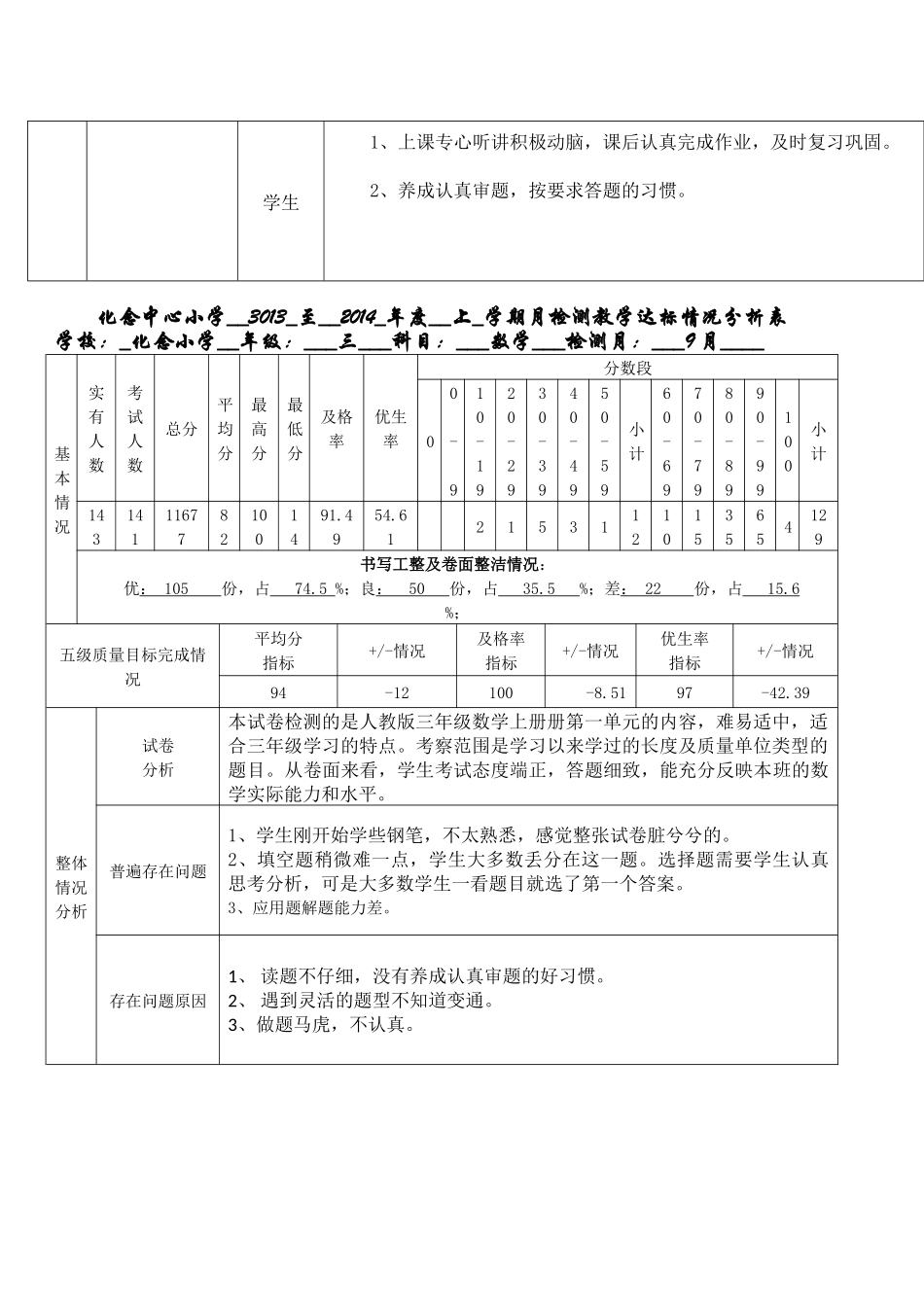月考质量分析_第3页