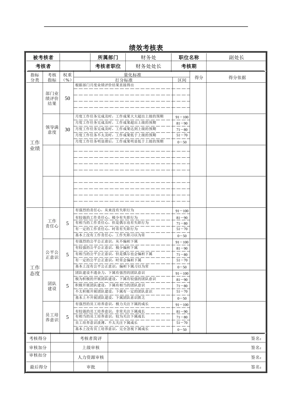 财务处副处长绩效考核表_第1页