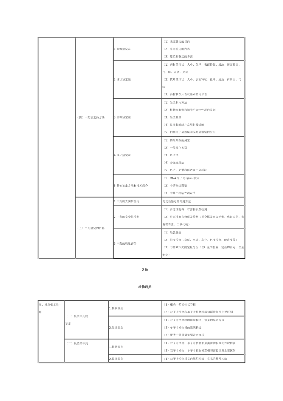 执业药师中医学考试大纲2014_第3页