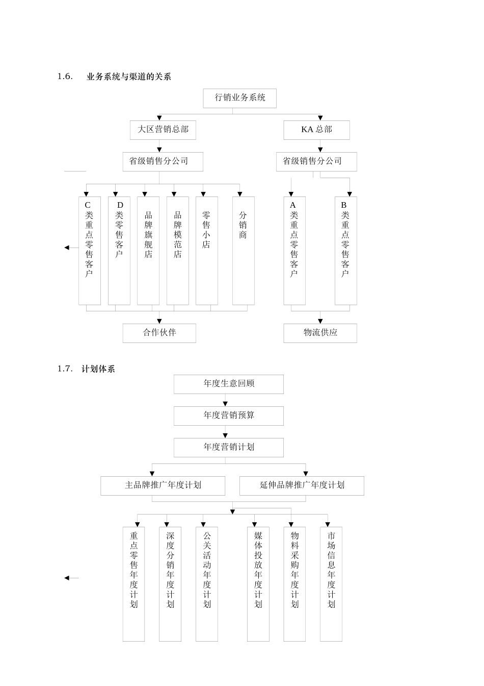 中央计划系统操作手册_第3页
