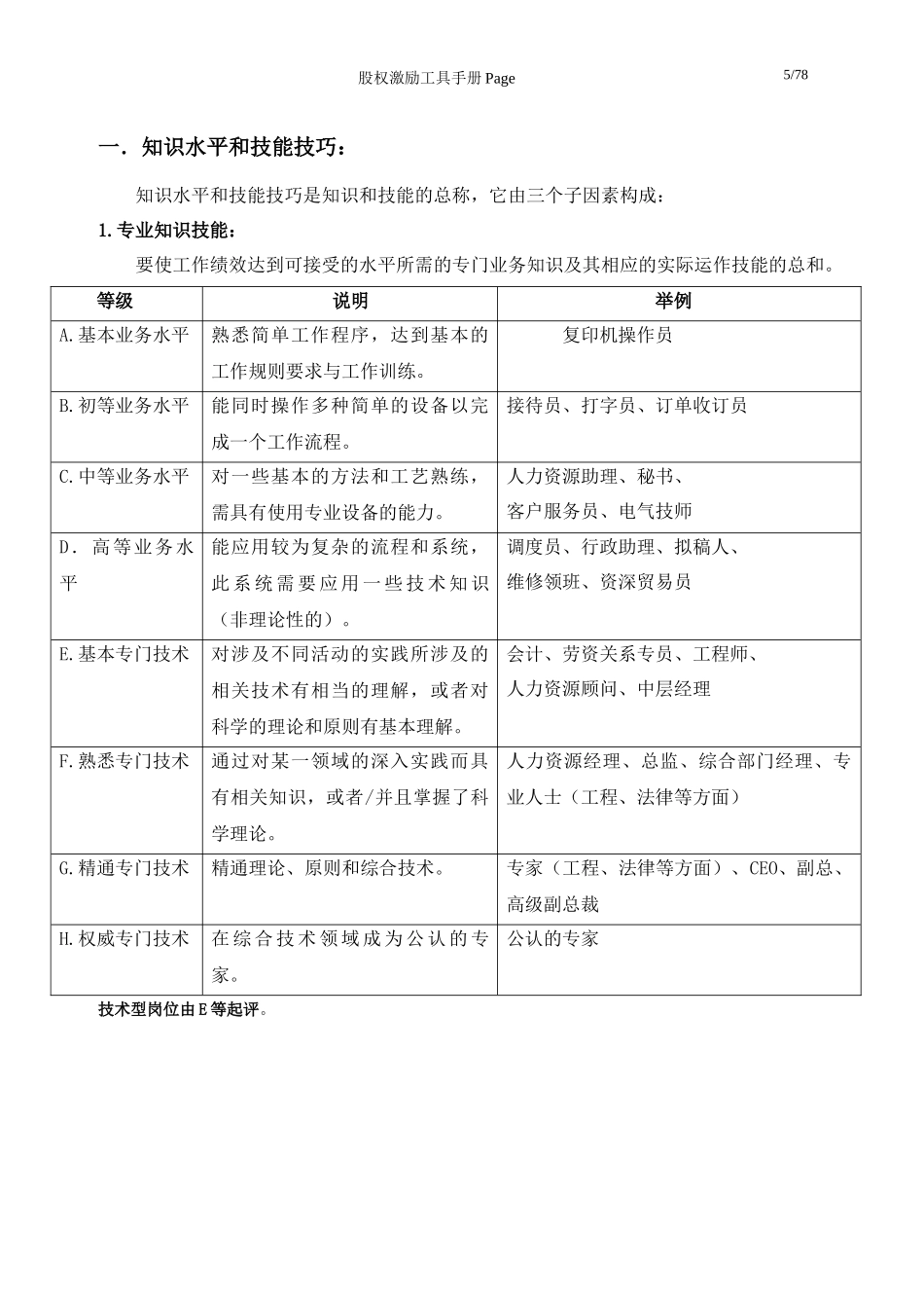 股权激励工具手册培训资料_第3页