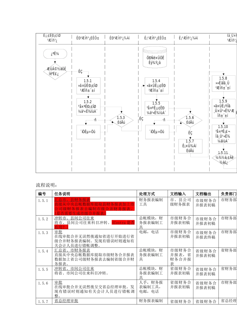 合并财务报表编制流程_第1页