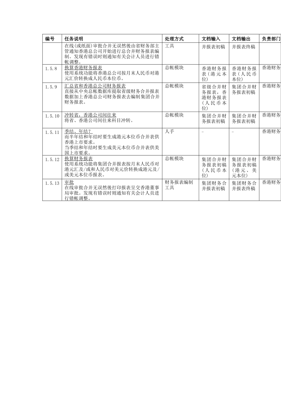 合并财务报表编制流程_第2页