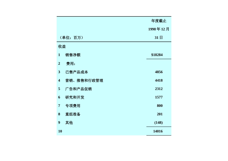财务报表及现金流量管理知识分析表_第3页