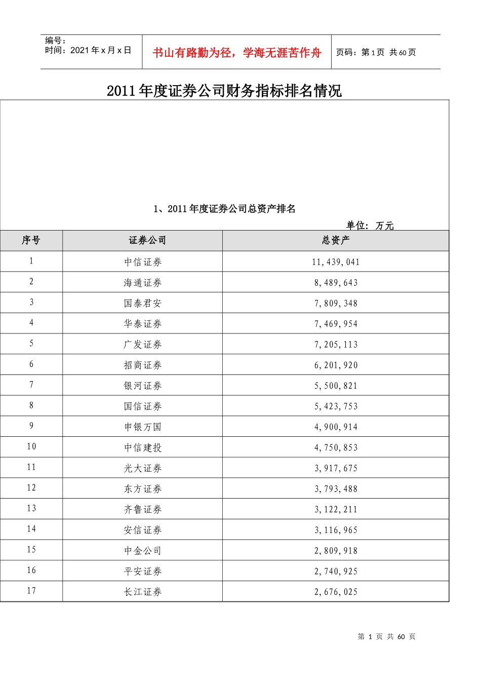 证券公司财务指标排名情况_第1页