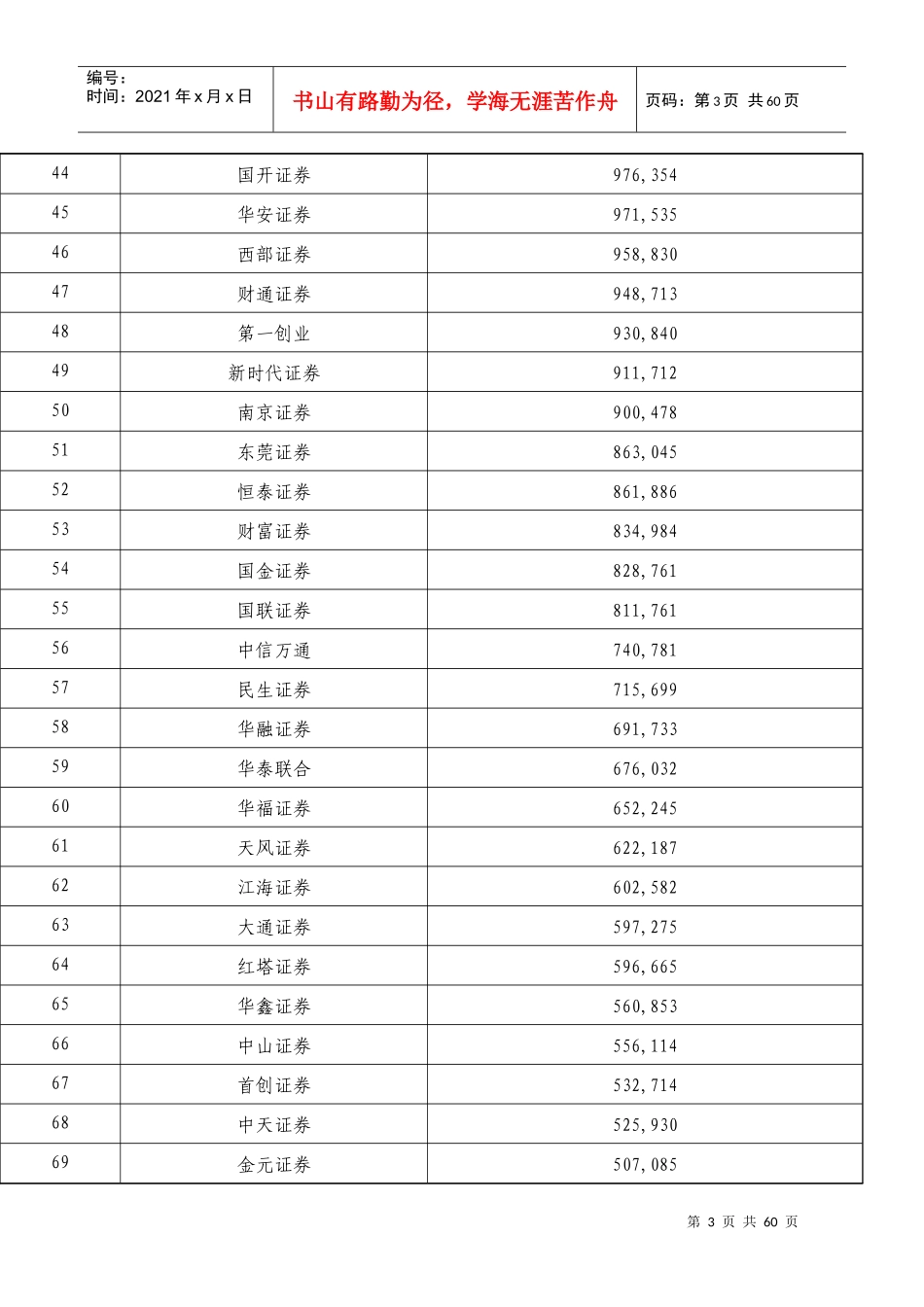 证券公司财务指标排名情况_第3页