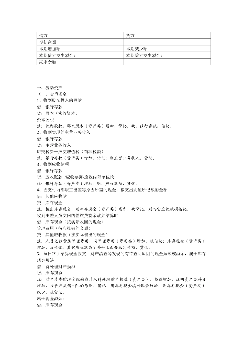 最新会计分录大全_第2页