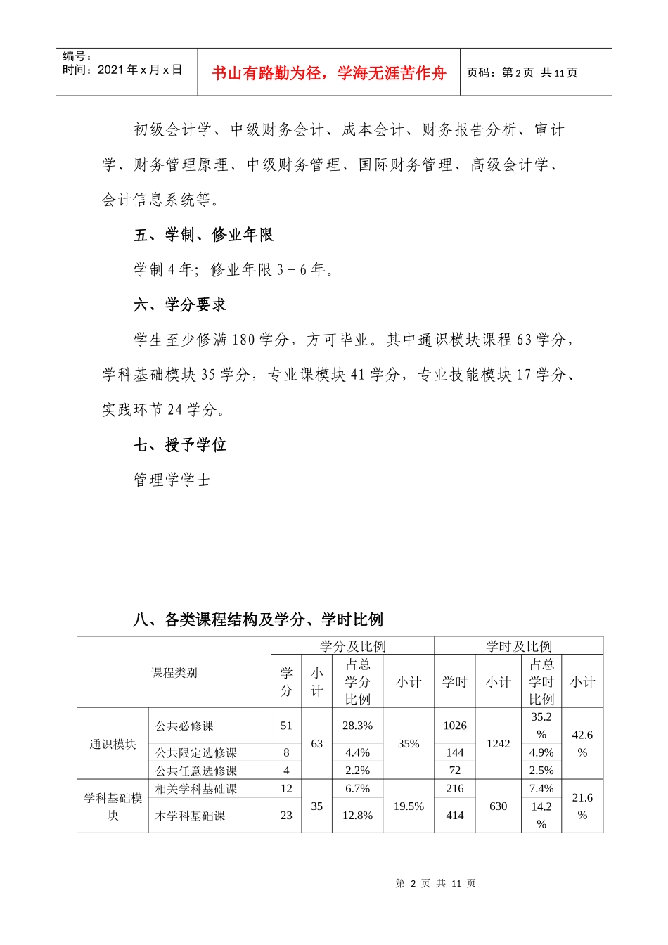 国际商学院工商管理专业(财务管理方向)_第2页