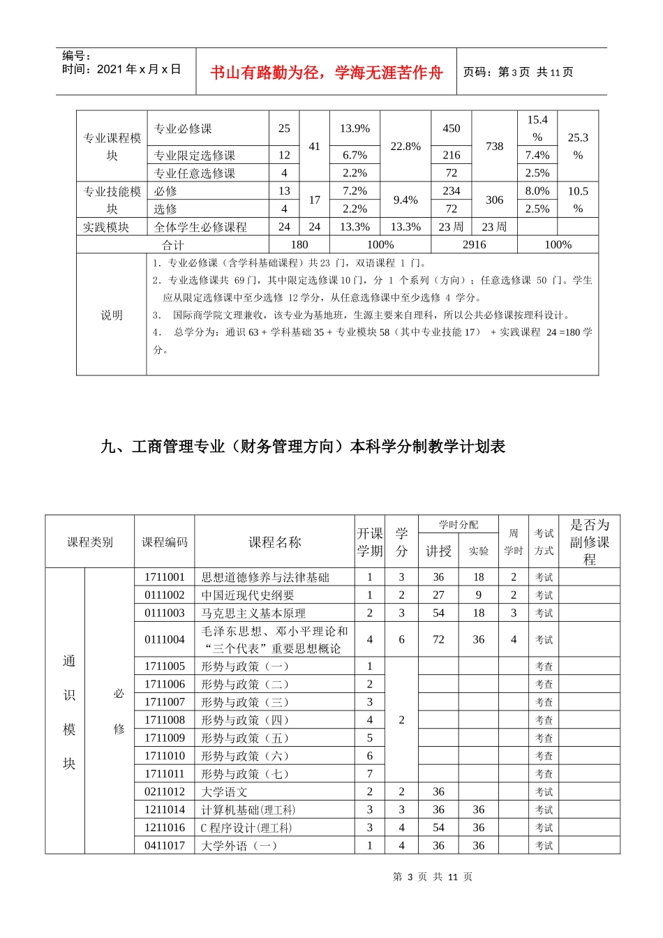国际商学院工商管理专业(财务管理方向)_第3页