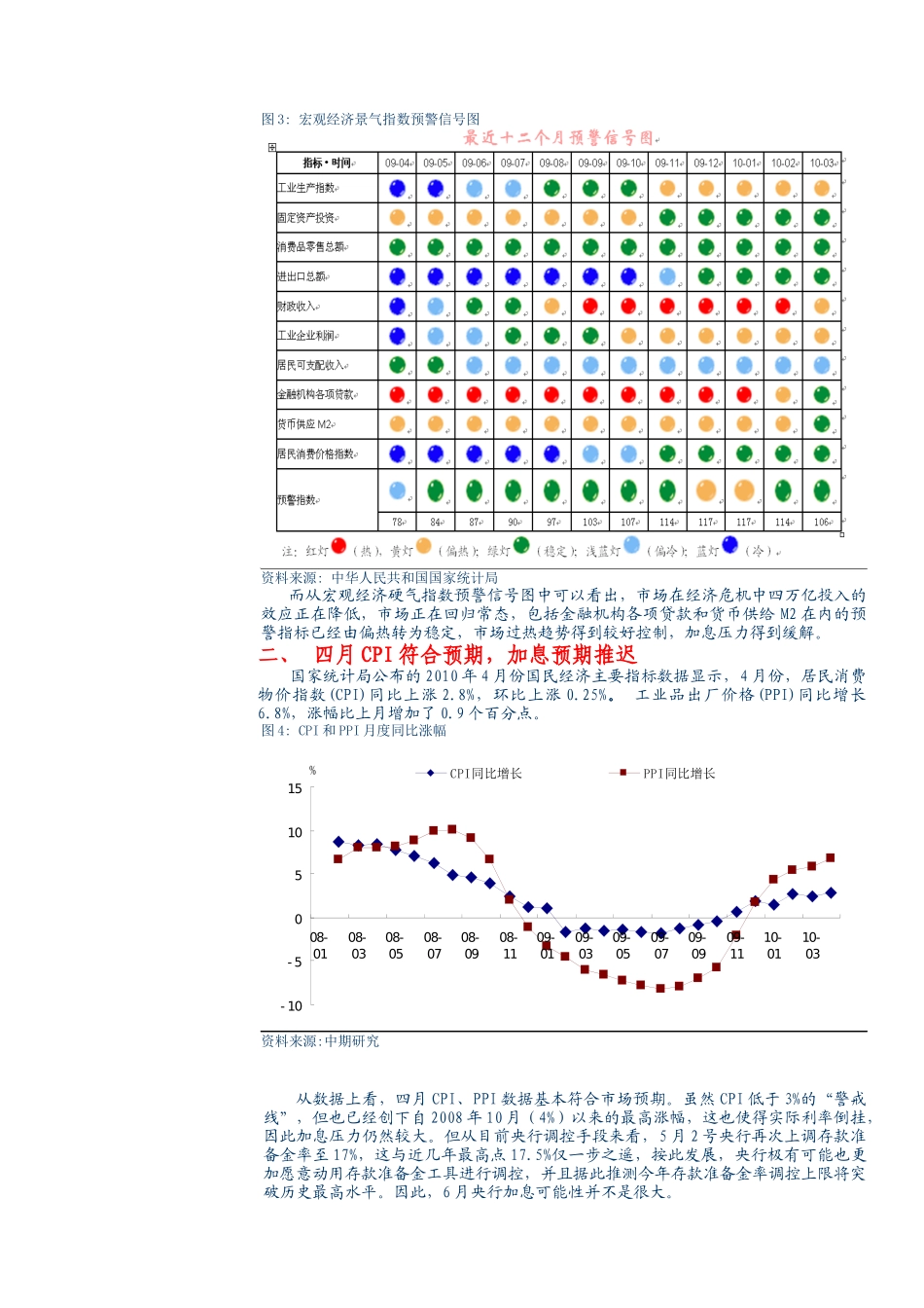 中期研究系列内外经济尚待观察，六月期指震荡偏空XXXX年_第3页