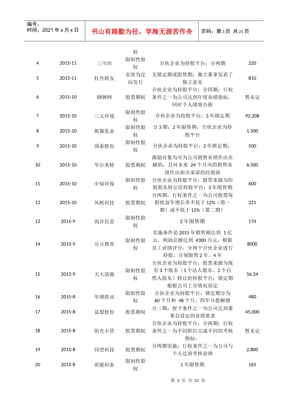 新三板股权激励全解析-77个案例_第3页