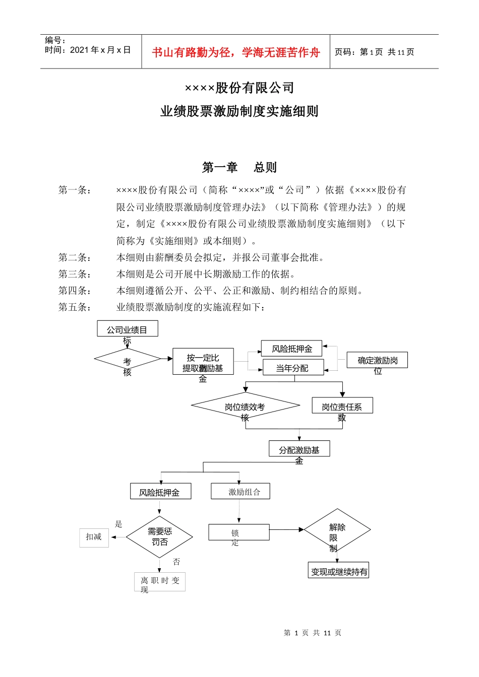 业绩股票激励制度实施细则_第1页