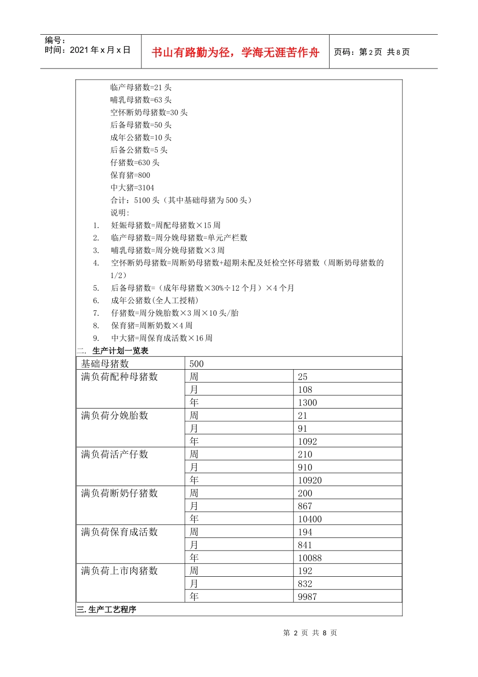南方零排放发酵床养猪与传统养猪的投资和效益分析对比_第2页