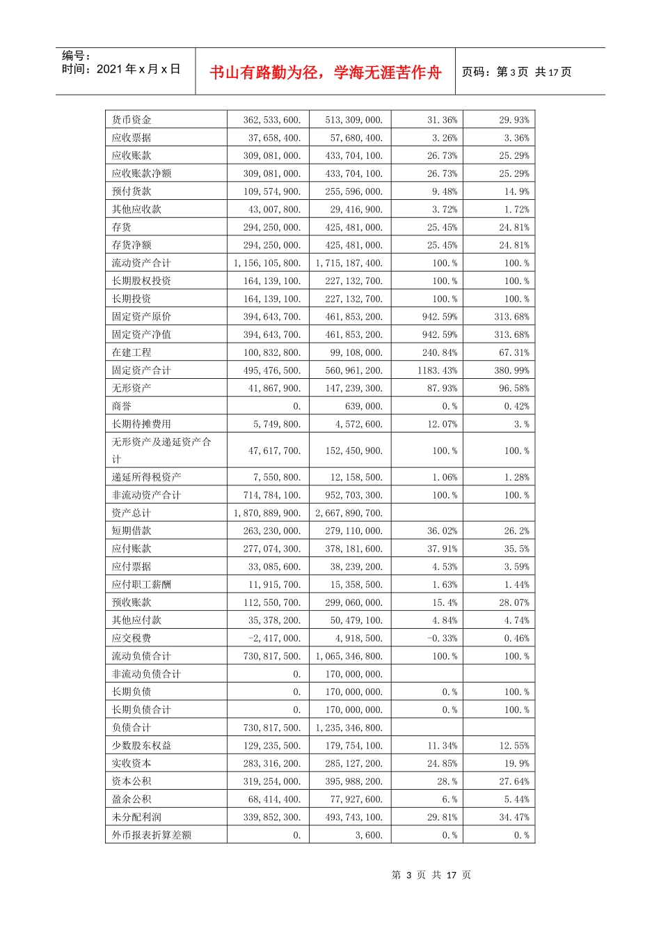 某学院实验财务报告及管理知识分析_第3页