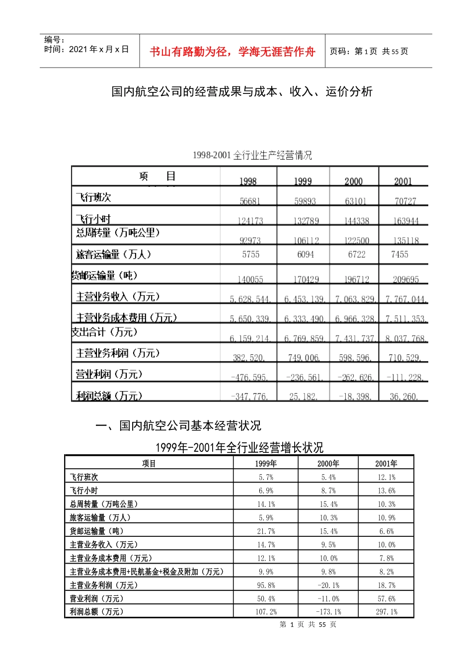 国内航空公司的经营成果与成本、收入、运价分析_第1页