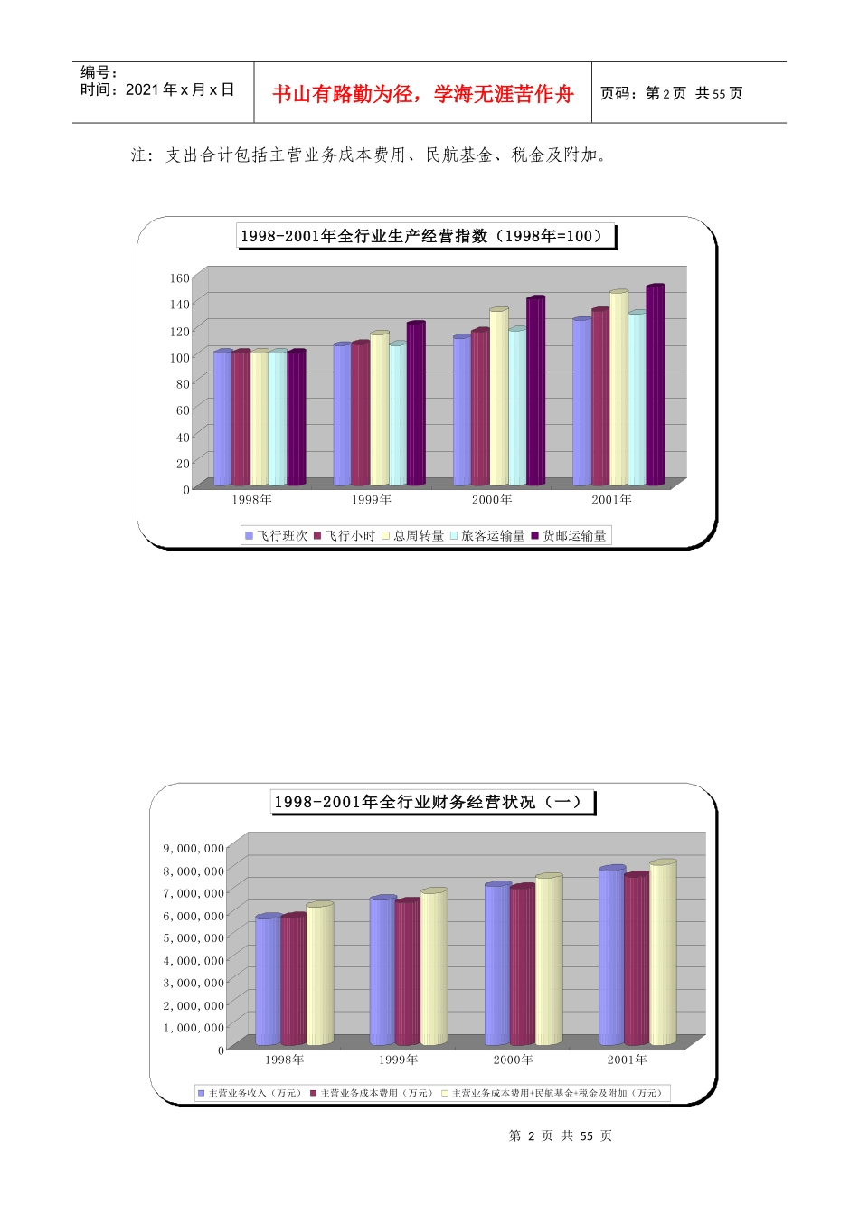 国内航空公司的经营成果与成本、收入、运价分析_第2页